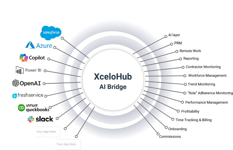 XceloHub Integration Graphic (web)