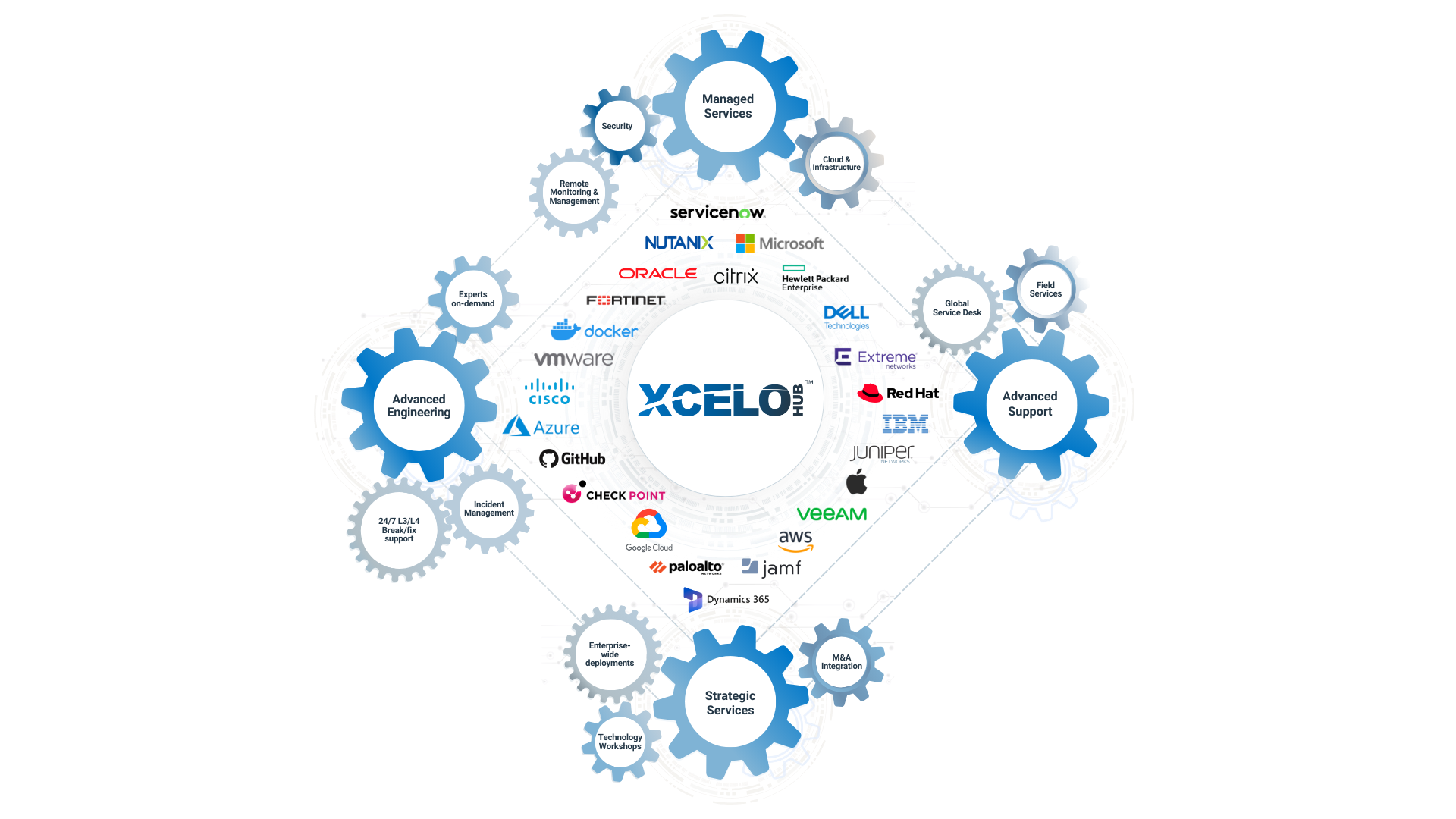 What We Do Xcelocloud what-we-do-xcelocloud